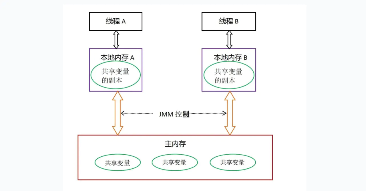 一文看懂Java锁机制