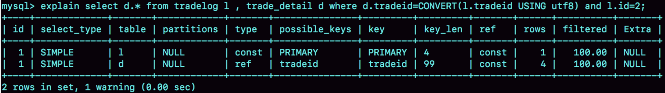 图7 SQL语句优化后的explain结果