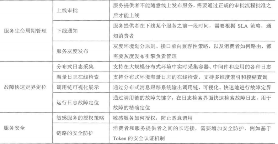 分布式服务框架和原理简章