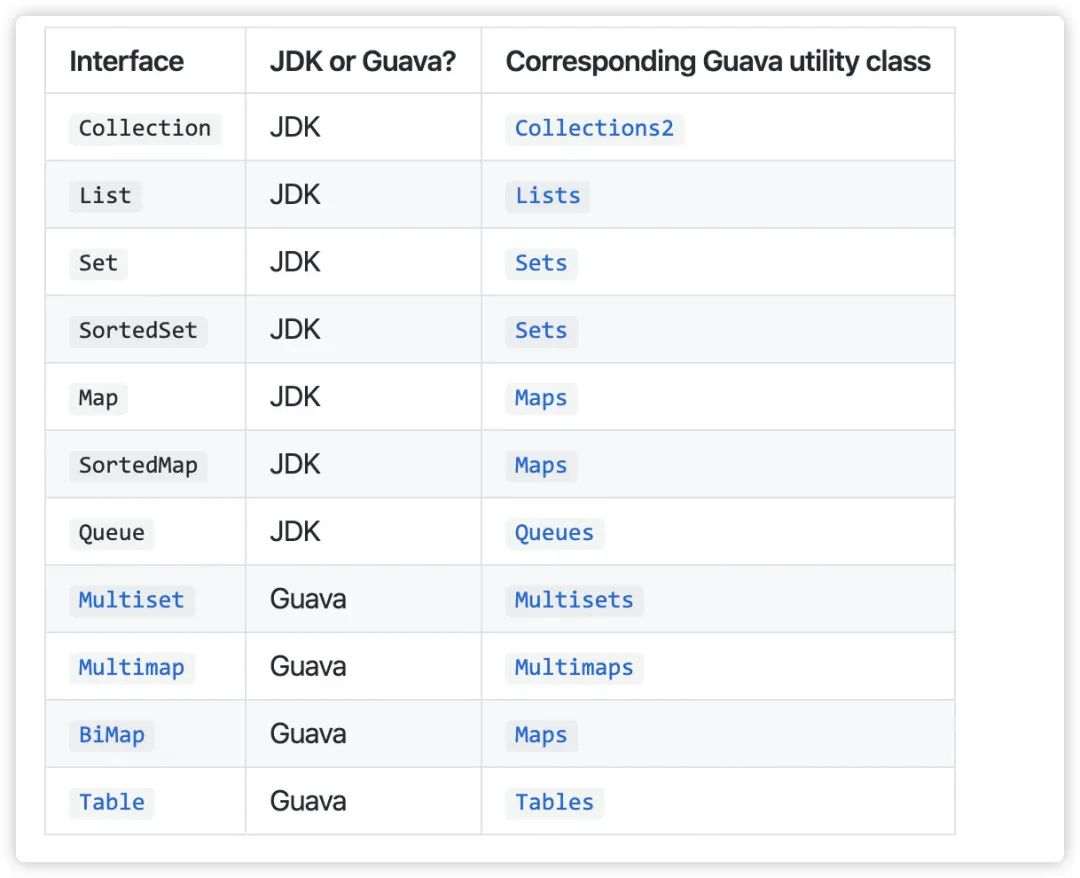 来源于 Github