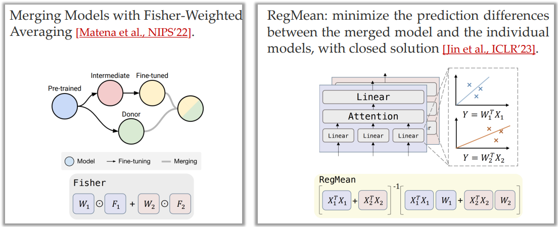 AAAI24 - Model Reuse Tutorial-CSDN博客
