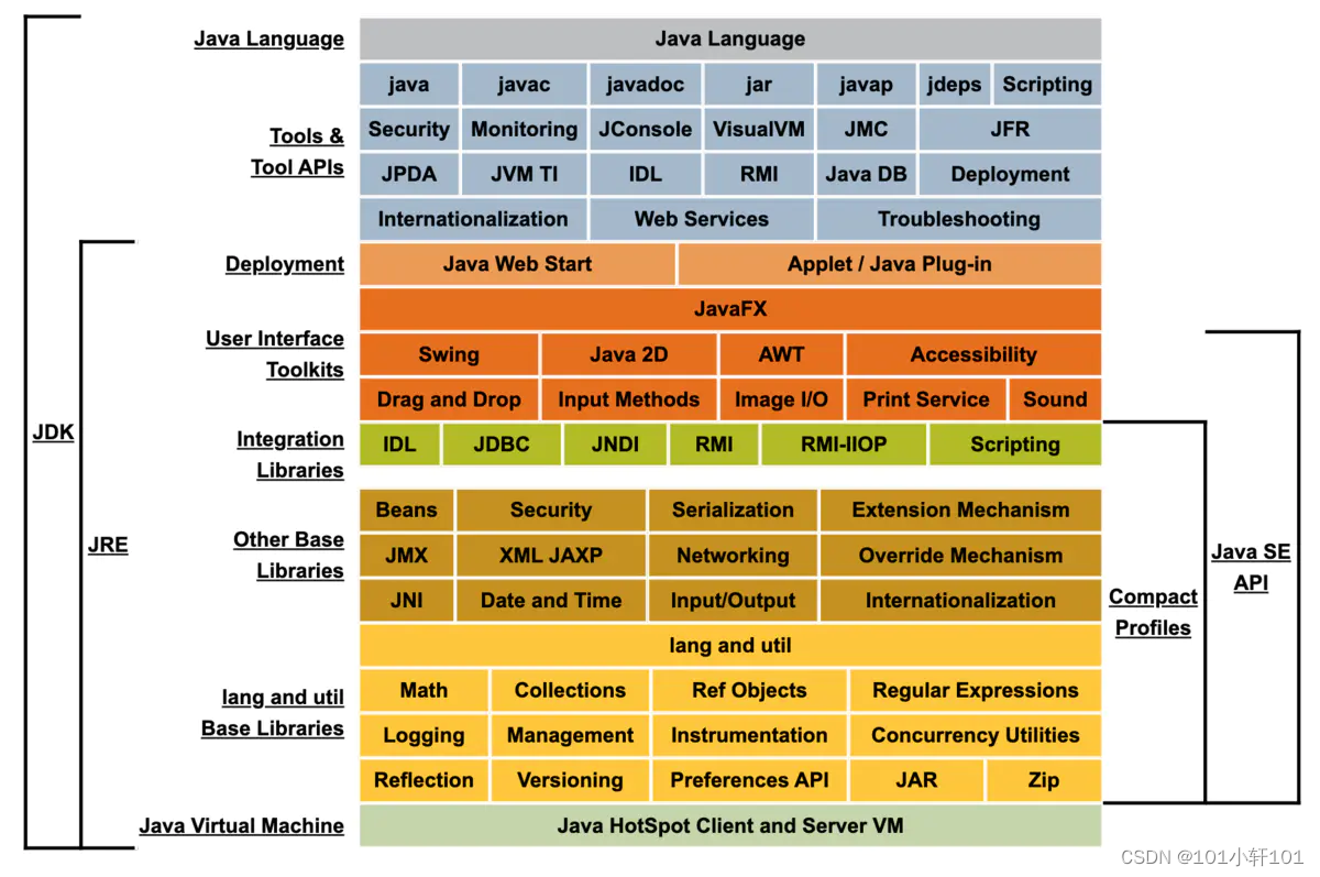在这里插入图片描述 https://i-blog.csdnimg.cn/blog_migrate/fbf0a2ef5098e803b831c29dc8ad5f02.png