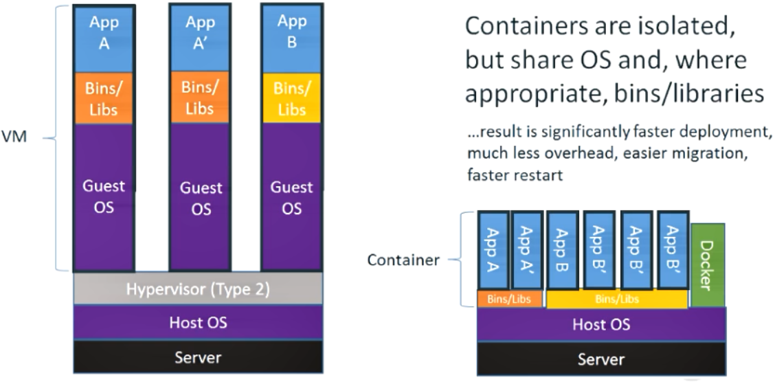 docker关键知识点_docker知识点