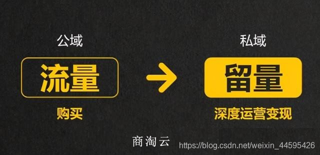 流量=留量