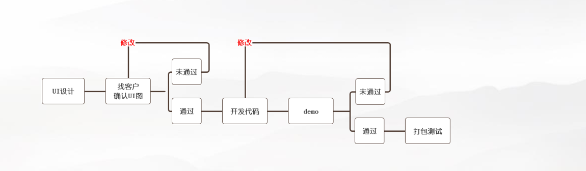 敏捷开发流程