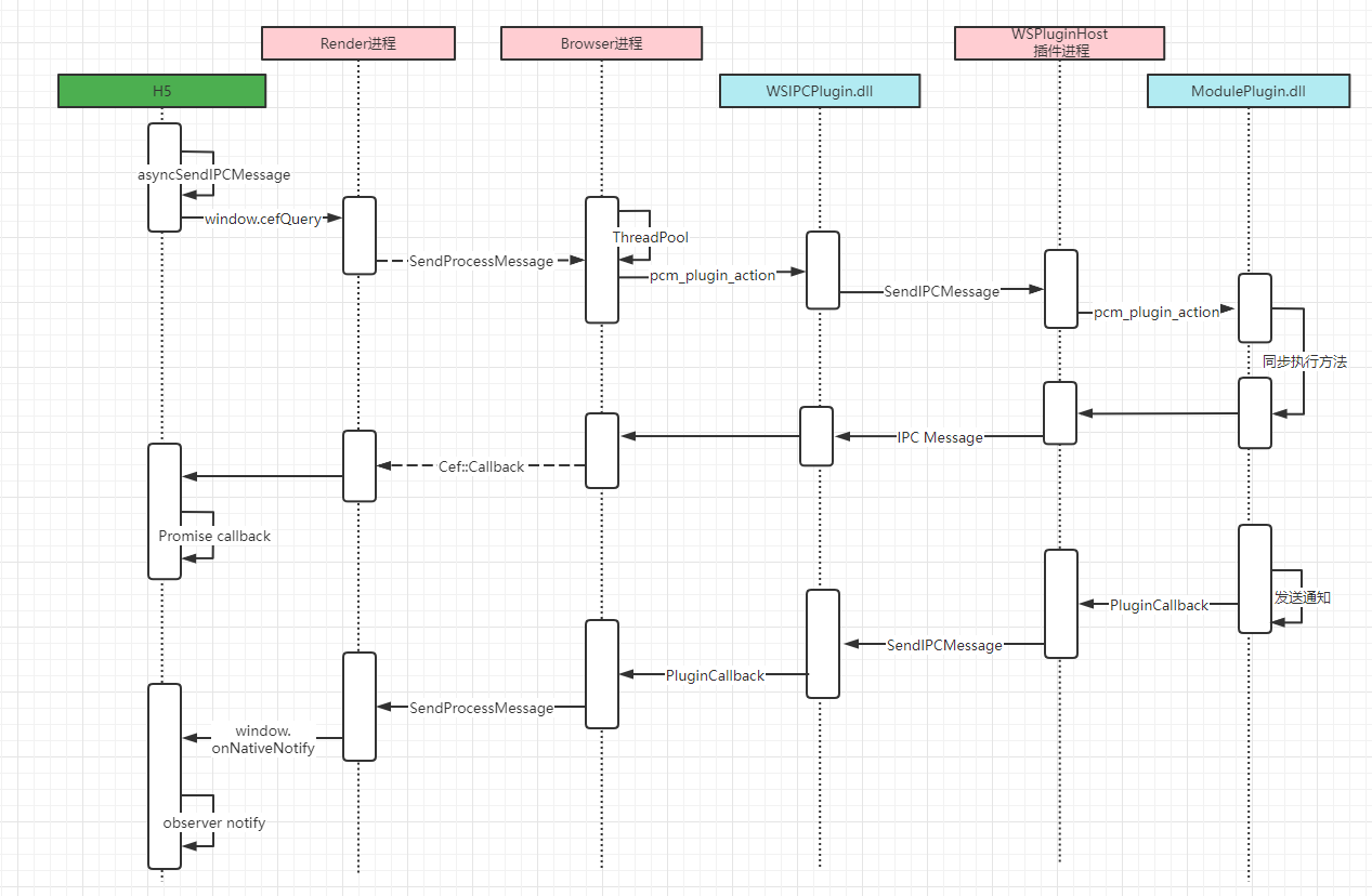 联想桌面助手接入攻略插图59 联想桌面助手接入攻略