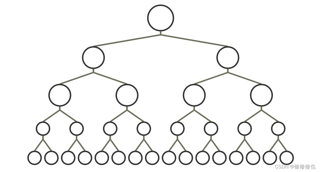 【数据结构】什么是二叉树?插图9 【数据结构】什么是二叉树?
