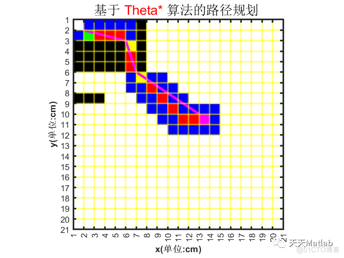【路径规划】基于Lazy_Theta_star算法求解栅格地图路径规划附matlab代码_搜索