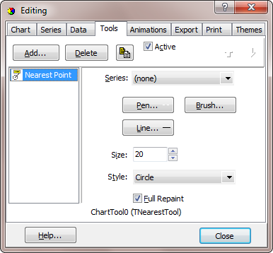 Teechart