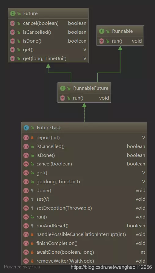 threadpool_futuretask