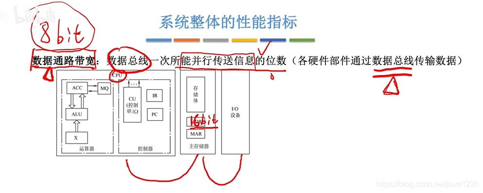 数据通路带宽