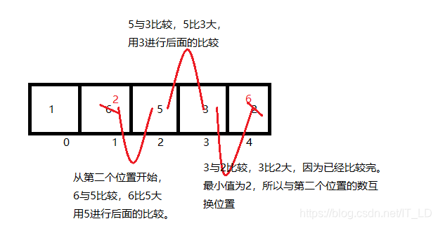 第二轮比较