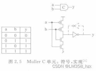 [外链图片转存失败,源站可能有防盗链机制,建议将图片保存下来直接上传(img-siKgwgCm-1666168433724)(异步电路学习笔记20221017.assets/image-20221017213901511.png)]