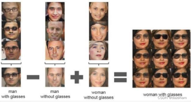 生成对抗网络生成的人脸效果图