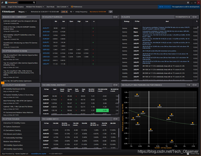 图 1.可快速访问警报，策略和其他仪表盘的FXVolQuant用户界面