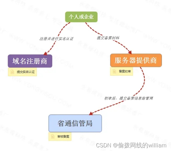 腾讯云服务器购买教程_一个腾讯云账号里面可有购买多少个服务器_腾讯云服务器账号是什么