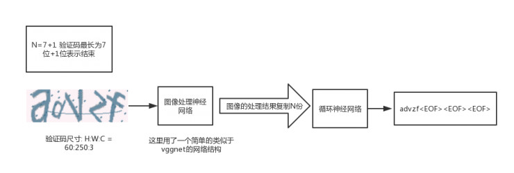 详解如何用 LSTM 自动识别验证码