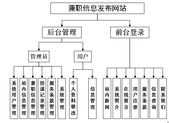 输入图片说明