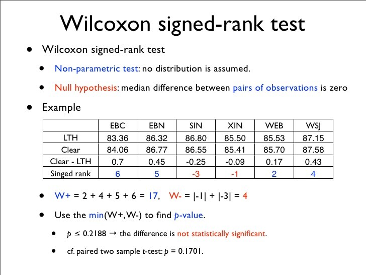 Wilcoxon Test Python R符号秩检验(WILCOXON SIGNED RANK TEST)详解-CSDN专栏