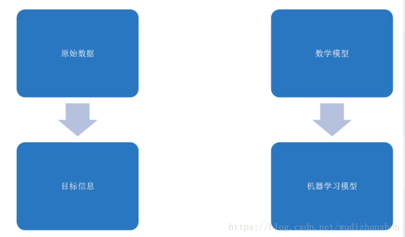 WhatIsMachineLearning