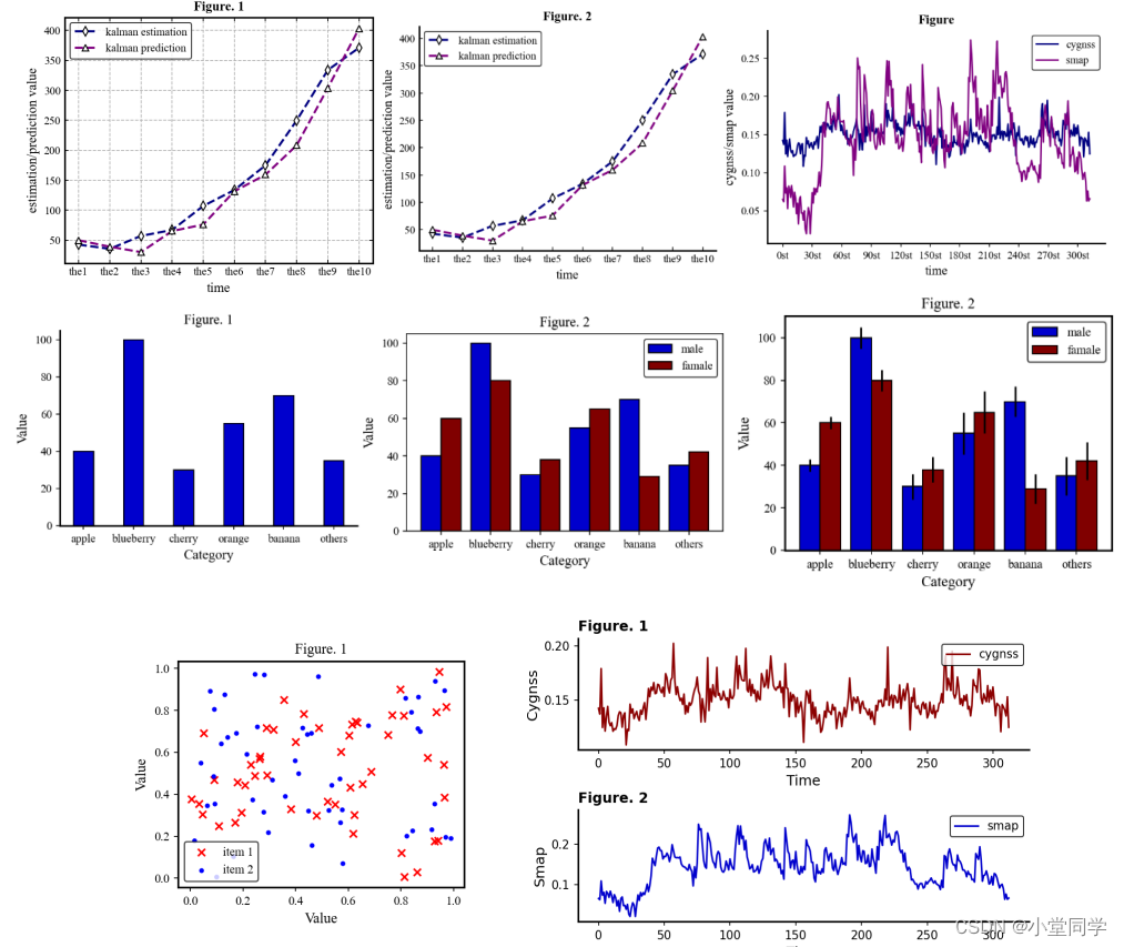 Python科研绘图第一期——线型图(Line)、条型图(Bar)、散点图(Scatter)、子图(subplot)-CSDN博客