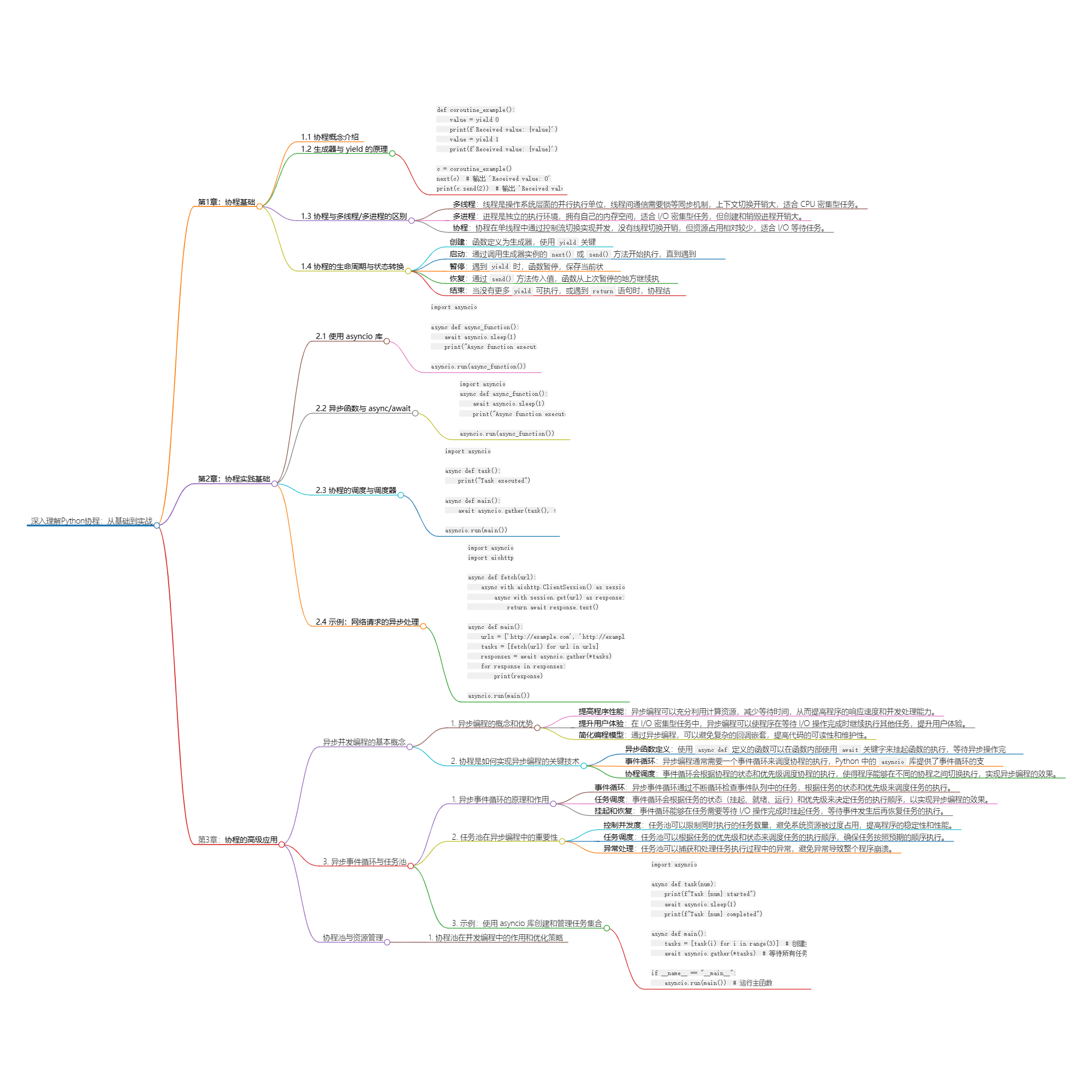 Python 协程 深入理解Python协程:从基础到实战_python 协程-CSDN博客