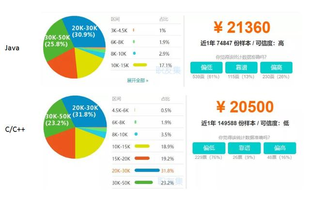 C++:究竟还有没有未来?
