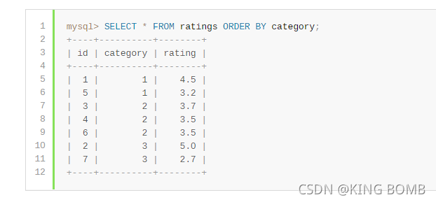 MySQL-5.7-8.2.1.17 LIMIT Query Optimization_mysql5.7 源码分析 limit 查询-CSDN博客