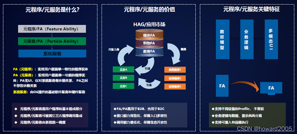 在这里插入图片描述 https://i-blog.csdnimg.cn/blog_migrate/fc2bc4cdeee185b1ef02c3a41fa35501.png