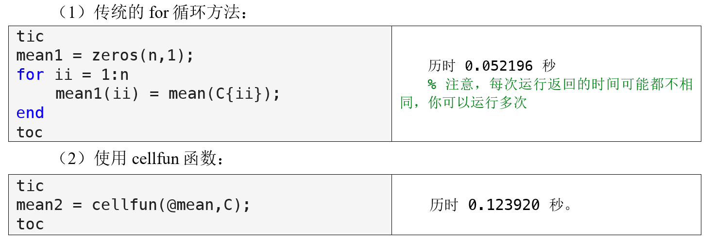 第5章:5.3.1 元胞数组(MATLAB入门课程)_不支持使用简单赋值语句为 2 个元素赋值。请考虑使用以逗号分隔的列表赋值。-CSDN博客