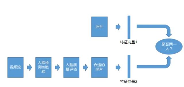 人脸识别算法及系统_人工智能_12
