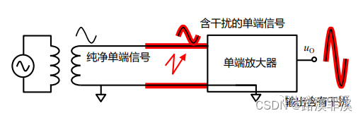 硬件基础：差模和共模