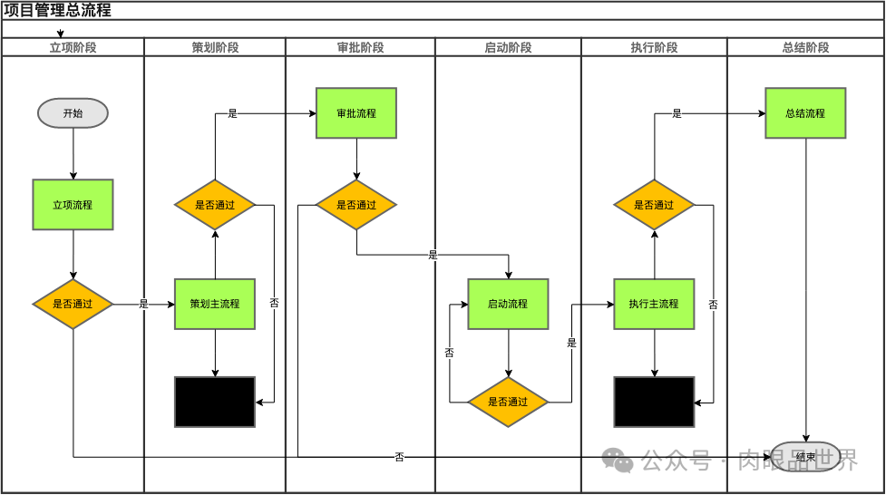 15张行业项目管理全流程全景图(可下载)-CSDN博客