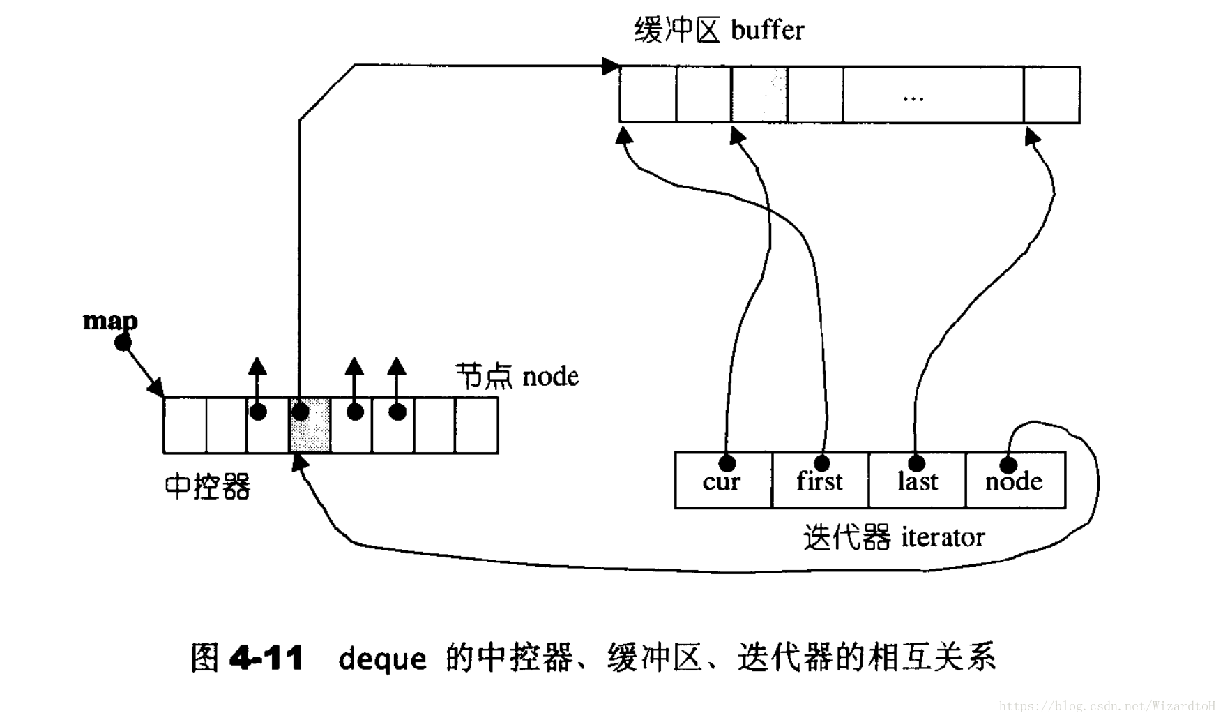 这里写图片描述