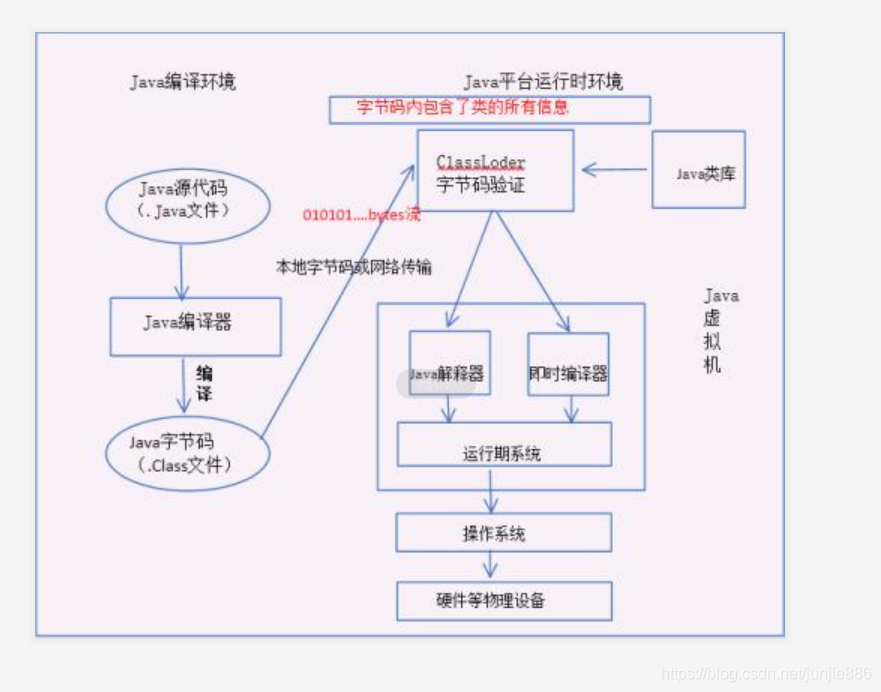 [外链图片转存失败,源站可能有防盗链机制,建议将图片保存下来直接上传(img-FMdp7YIo-1584323700572)(C:\Users\333\AppData\Roaming\Typora\typora-user-images\1584276956217.png)]