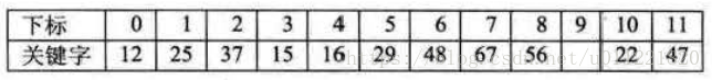 Search_Hash_Table_xianxingtancefa_example_4