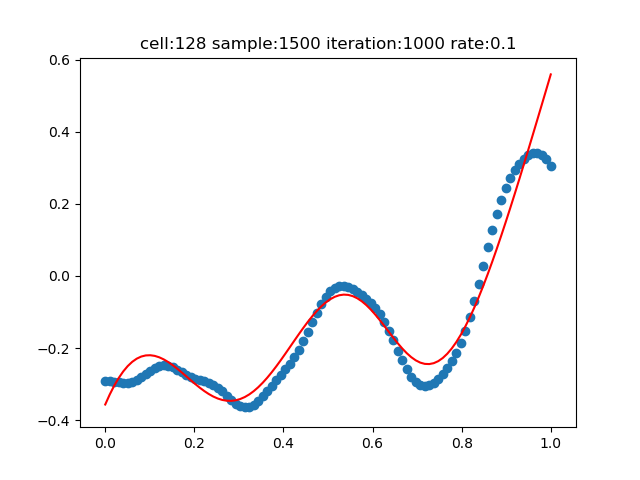 700062-20181128124459085-1171128927.png