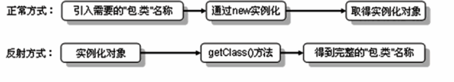 License Badge
