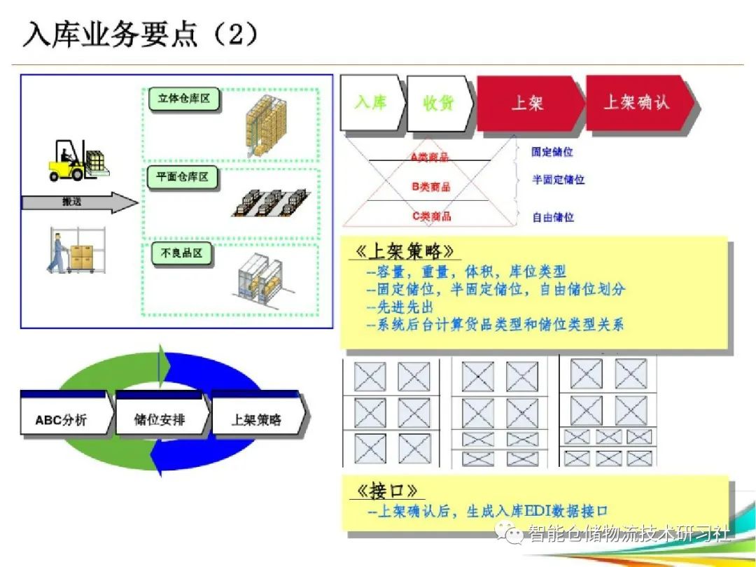 超经典:WMS分析设计案例-CSDN博客