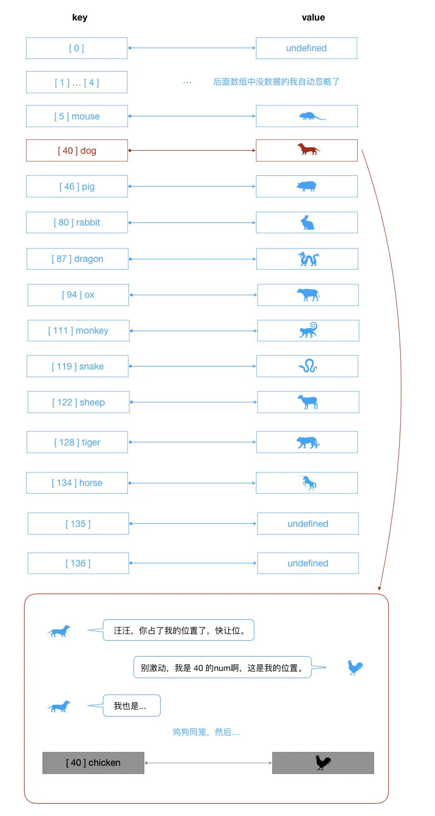 hashtable_demo