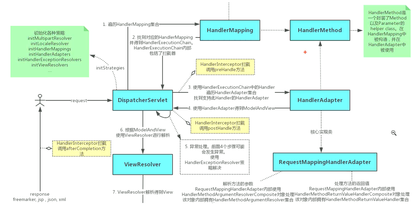 设计模式——责任链