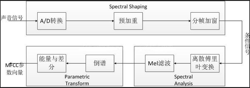 流程图