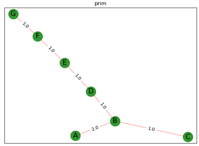 图27  功能2图像输出示例