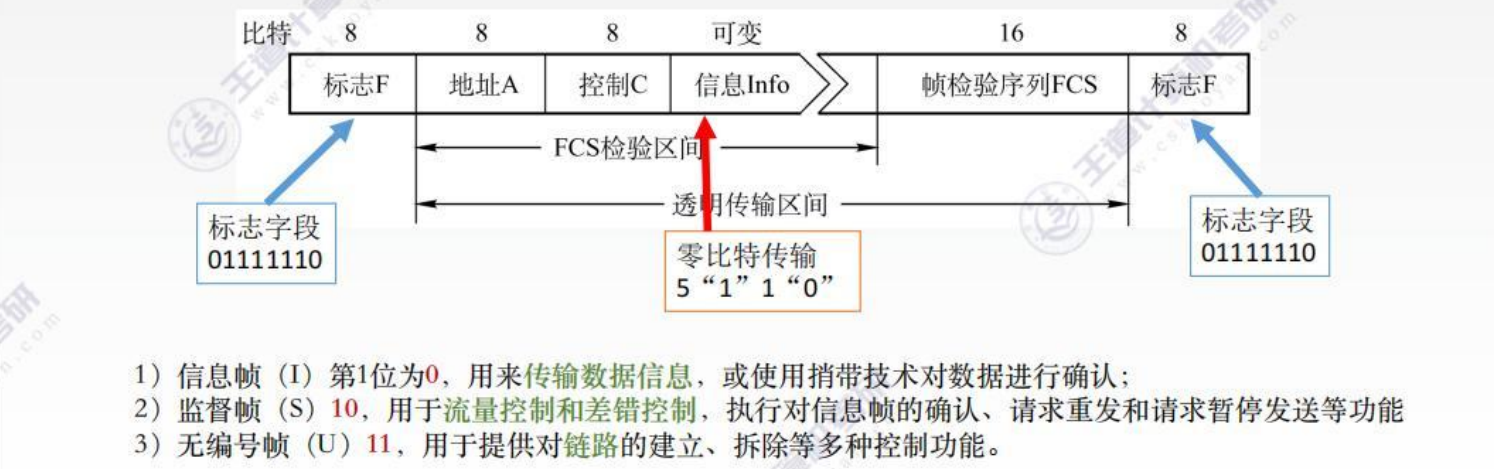 image-20220829001238102