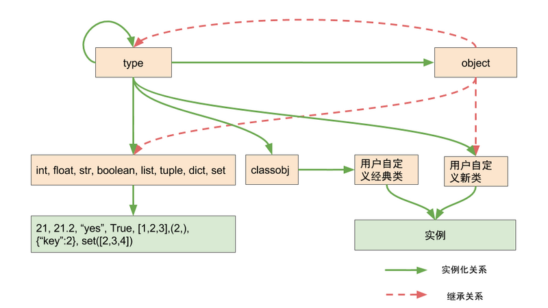 图片描述 图片描述