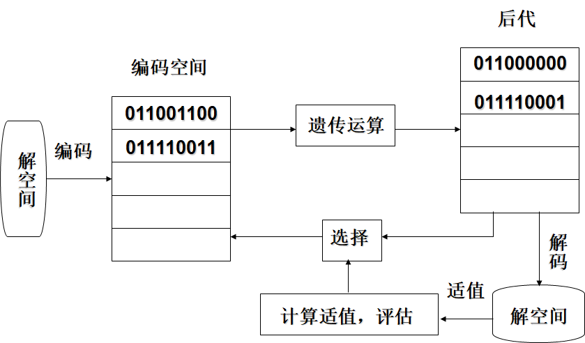 空间变换