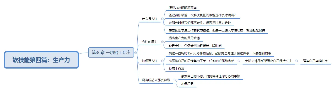 软技能第四篇：生产力第36章.png