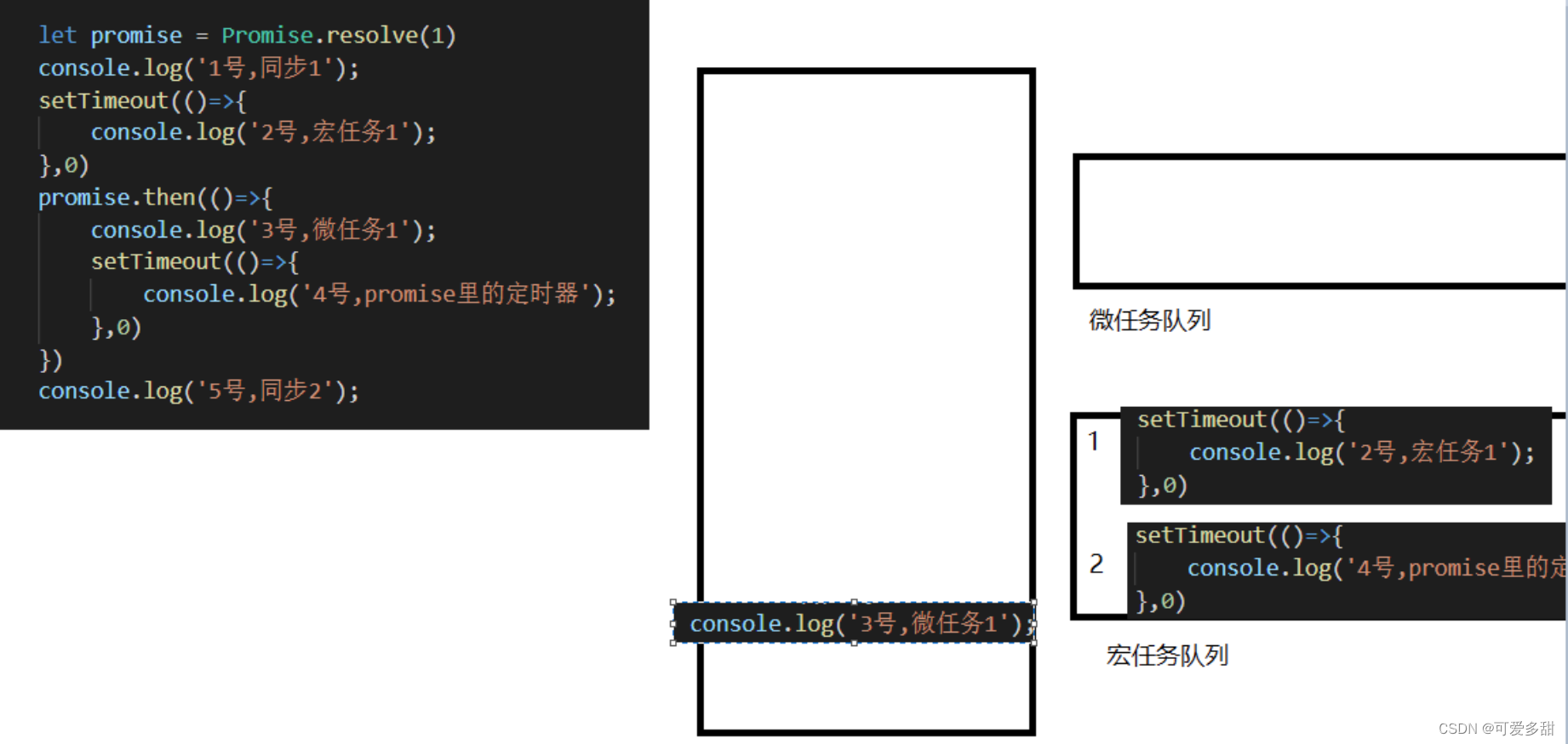 js执行顺序和promise.then()案例:_js promise .then end-CSDN博客