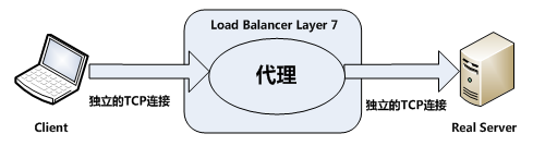 https://i-blog.csdnimg.cn/blog_migrate/fc7d1f2d5b2c78a1c171f4596654341b.png