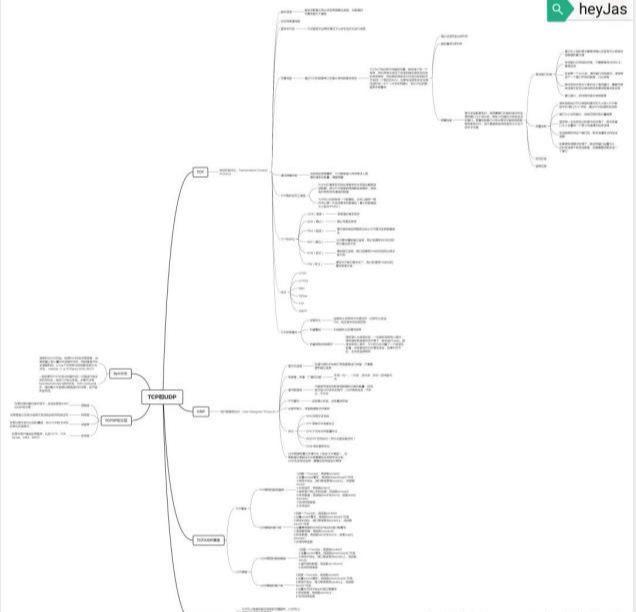 终于见到了清华大佬把TCP/IP三次握手四次挥手整理成实战文档了